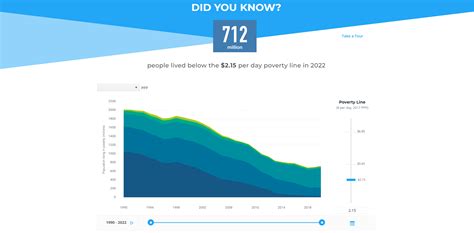 March 2024 global poverty update from the World Bank: first .